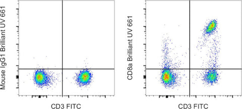 CD8a Monoclonal Antibody (RPA-T8), Brilliant Ultra Violet 661, eBioscience