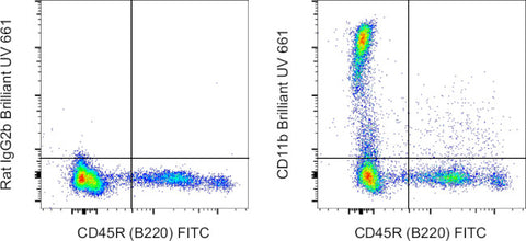 CD11b Monoclonal Antibody (M1/70), Brilliant Ultra Violet 661, eBioscience