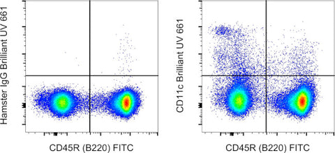 CD11c Monoclonal Antibody (N418), Brilliant Ultra Violet™ 661