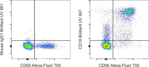 CD16 Monoclonal Antibody (eBioCB16 (CB16)), Brilliant Ultra Violet 661, eBioscience