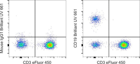 CD19 Monoclonal Antibody (HIB19), Brilliant Ultra Violet 661, eBioscience