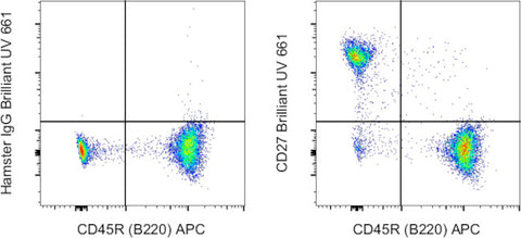 CD27 Monoclonal Antibody (LG.7F9), Brilliant Ultra Violet 661, eBioscience