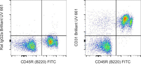 CD31 (PECAM-1) Monoclonal Antibody (390), Brilliant Ultra Violet 661, eBioscience