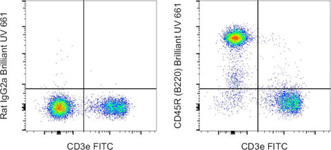 CD45R (B220) Monoclonal Antibody (RA3-6B2), Brilliant Ultra Violet 661, eBioscience