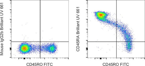 CD45RA Monoclonal Antibody (HI100), Brilliant Ultra Violet 661, eBioscience
