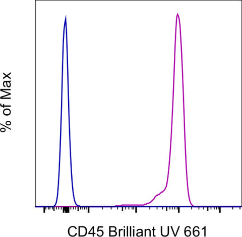 CD45 Monoclonal Antibody (HI30), Brilliant Ultra Violet 661, eBioscience