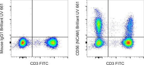 CD56 (NCAM) Monoclonal Antibody (TULY56), Brilliant Ultra Violet 661, eBioscience