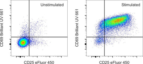 CD69 Monoclonal Antibody (H1.2F3), Brilliant Ultra Violet 661, eBioscience