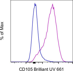 CD105 (Endoglin) Monoclonal Antibody (SN6), Brilliant Ultra Violet™ 661