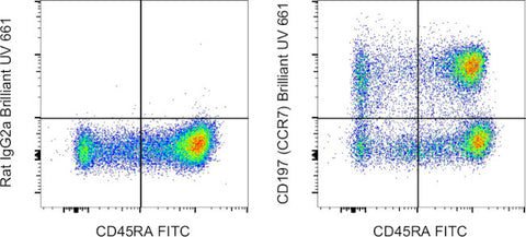 CD197 (CCR7) Monoclonal Antibody (3D12), Brilliant Ultra Violet 661, eBioscience