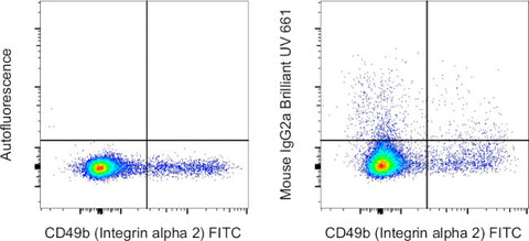 Mouse IgG2a kappa Isotype Control (eBM2a), Brilliant Ultra Violet 661, eBioscience