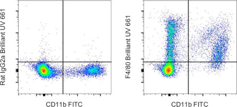 F4/80 Monoclonal Antibody (BM8), Brilliant Ultra Violet 661, eBioscience