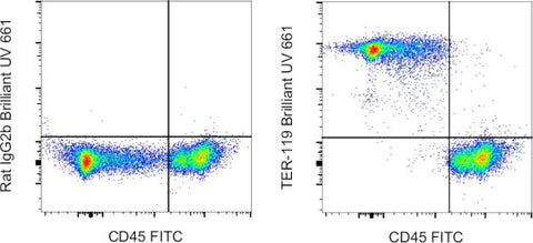 TER-119 Monoclonal Antibody (TER-119), Brilliant Ultra Violet 661, eBioscience