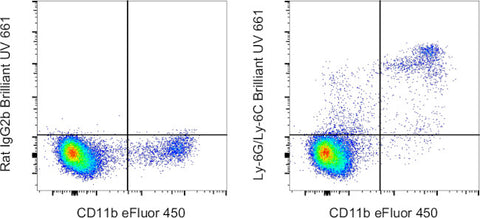 Ly-6G/Ly-6C Monoclonal Antibody (RB6-8C5), Brilliant Ultra Violet 661, eBioscience