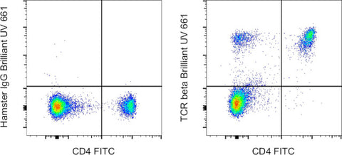 TCR beta Monoclonal Antibody (H57-597), Brilliant Ultra Violet 661, eBioscience