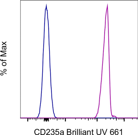 CD235a (Glycophorin A) Monoclonal Antibody (10F7MN), Brilliant Ultra Violet 661, eBioscience