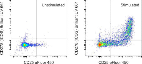 CD278 (ICOS) Monoclonal Antibody (ISA-3), Brilliant Ultra Violet 661, eBioscience