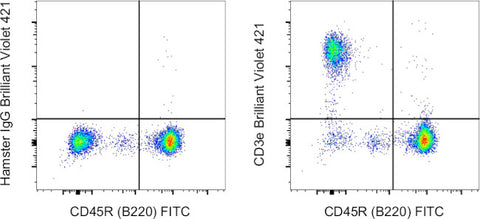 CD3e Monoclonal Antibody (145-2C11), Brilliant Violet 421, eBioscience