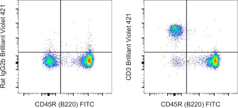 CD3 Monoclonal Antibody (17A2), Brilliant Violet™ 421