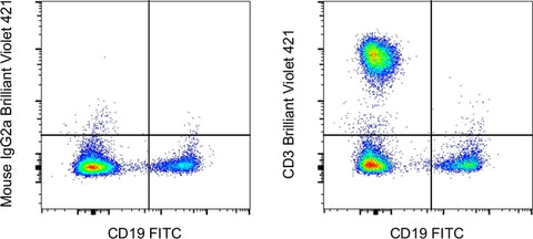 CD3 Monoclonal Antibody (OKT3), Brilliant Violet 421, eBioscience