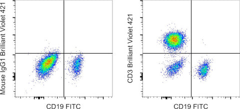 CD3 Monoclonal Antibody (UCHT1), Brilliant Violet 421, eBioscience