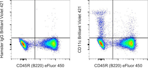 CD11c Monoclonal Antibody (N418), Brilliant Violet 421, eBioscience