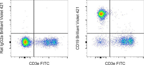 CD19 Monoclonal Antibody (eBio1D3 (1D3)), Brilliant Violet 421, eBioscience