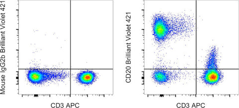 CD20 Monoclonal Antibody (2H7), Brilliant Violet 421, eBioscience