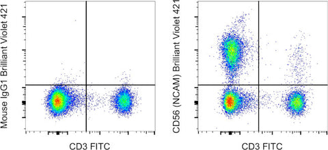 CD56 (NCAM) Monoclonal Antibody (TULY56), Brilliant Violet 421, eBioscience