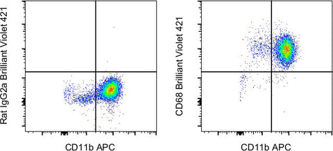 CD68 Monoclonal Antibody (FA-11), Brilliant Violet 421, eBioscience