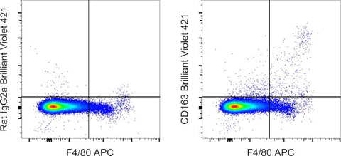 CD163 Monoclonal Antibody (TNKUPJ), Brilliant Violet 421, eBioscience