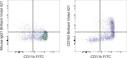 CD163 Monoclonal Antibody (eBioGHI/61 (GHI/61)), Brilliant Violet 421, eBioscience