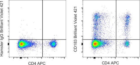 CD183 (CXCR3) Monoclonal Antibody (CXCR3-173), Brilliant Violet 421, eBioscience