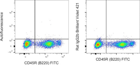 Rat IgG2b kappa Isotype Control (eB149/10H5), Brilliant Violet 421, eBioscience