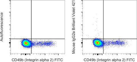 Mouse IgG2a kappa Isotype Control (eBM2a), Brilliant Violet 421, eBioscience
