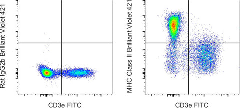 MHC Class II (I-A/I-E) Monoclonal Antibody (M5/114.15.2), Brilliant Violet 421, eBioscience