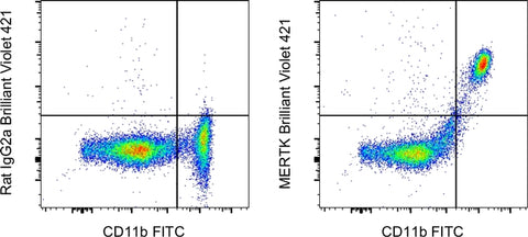 MERTK Monoclonal Antibody (DS5MMER), Brilliant Violet 421, eBioscience