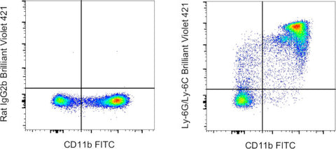 Ly-6G/Ly-6C Monoclonal Antibody (RB6-8C5), Brilliant Violet 421, eBioscience