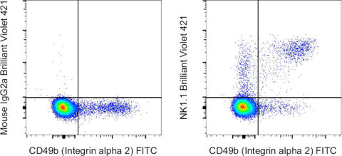 NK1.1 Monoclonal Antibody (PK136), Brilliant Violet 421, eBioscience