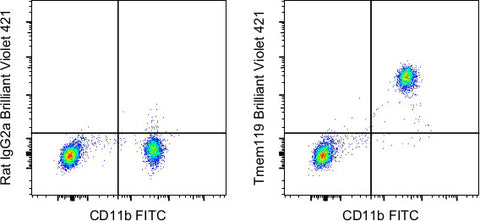 Tmem119 Monoclonal Antibody (V3RT1GOsz), Brilliant Violet 421, eBioscience