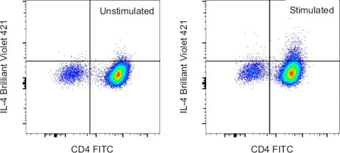 IL-4 Monoclonal Antibody (11B11), Brilliant Violet™ 421