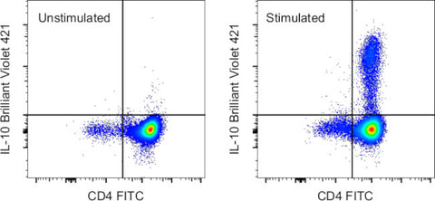IL-10 Monoclonal Antibody (JES3-9D7), Brilliant Violet 421, eBioscience