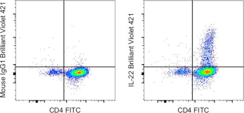 IL-22 Monoclonal Antibody (22URTI), Brilliant Violet 421, eBioscience