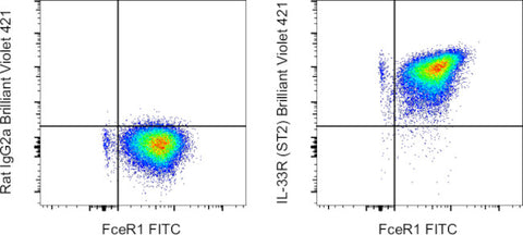 IL-33R (ST2) Monoclonal Antibody (RMST2-2), Brilliant Violet™ 421