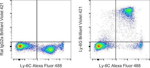 Ly-6G Monoclonal Antibody (1A8-Ly6g), Brilliant Violet 421, eBioscience