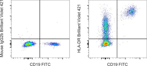 HLA-DR Monoclonal Antibody (LN3), Brilliant Violet 421, eBioscience