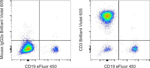 CD3 Monoclonal Antibody (OKT3), Brilliant Violet 605, eBioscience