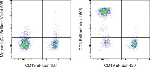 CD3 Monoclonal Antibody (UCHT1), Brilliant Violet 605, eBioscience