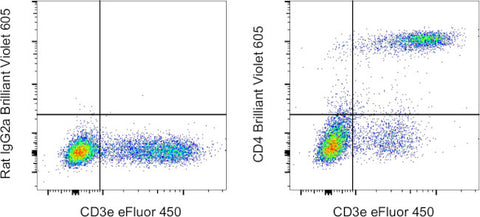 CD4 Monoclonal Antibody (RM4-5), Brilliant Violet 605, eBioscience