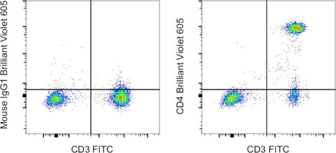 CD4 Monoclonal Antibody (SK3 (SK-3)), Brilliant Violet 605, eBioscience